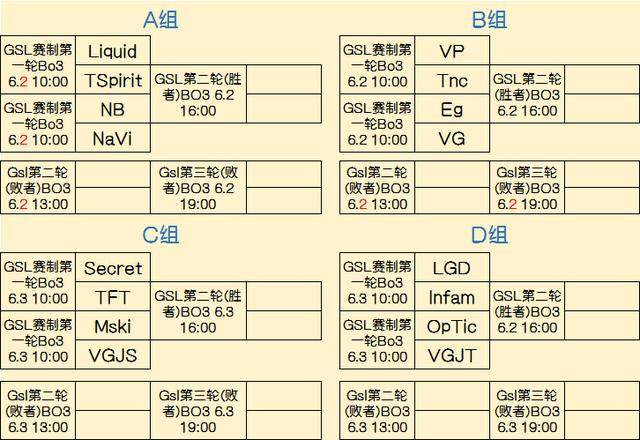 管将趋向数